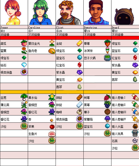星露谷物语数数魔改版枫姨