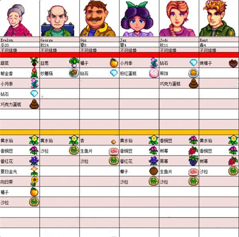 星露谷物语数数魔改版枫姨