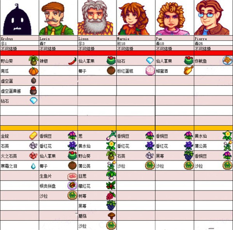 星露谷物语数数魔改版枫姨