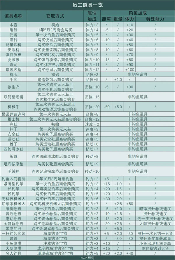 南国度假岛物语debug
