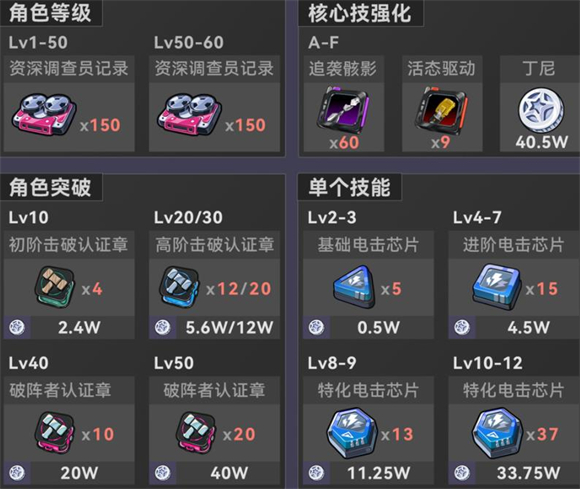 绝区零2.0