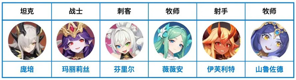 龙魂旅人奥术队阵容搭配玩法攻略