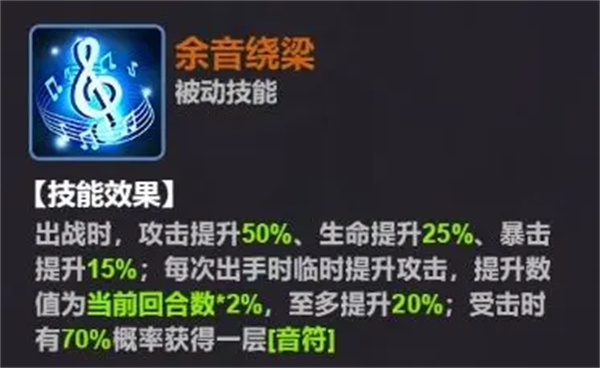 超維計(jì)劃蔡文姬屬性及技能介紹