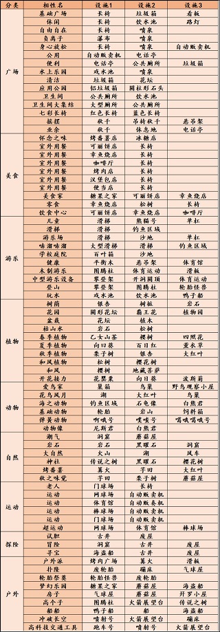 开罗发现动物公园中文版