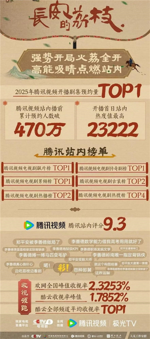 长安荔诏，寻味岭南！益世界《这城有良田》&剧版《长安的荔枝》联动今日上线