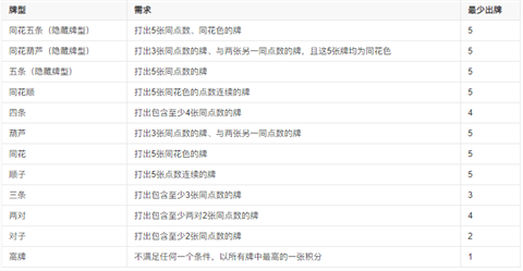 小丑牌联机版