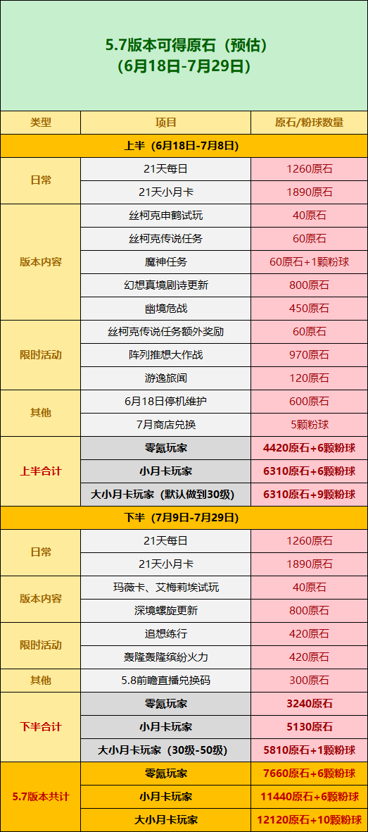 原神5.7