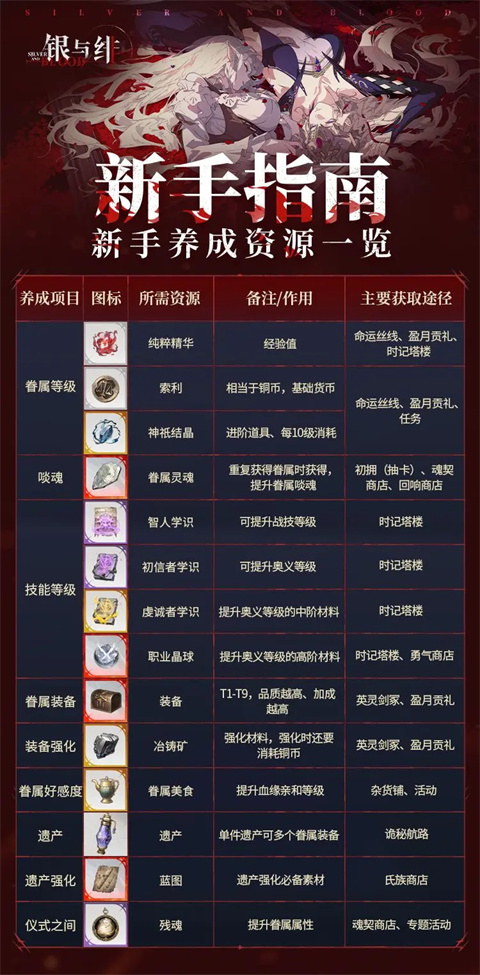 银与绯官方版