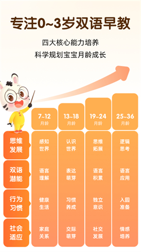 小斑斑月龄盒