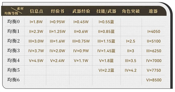 云星穹鐵道官方版