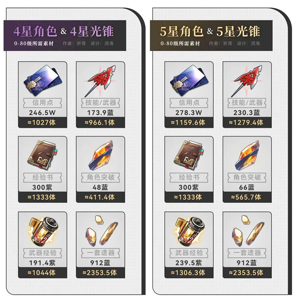 云星穹鐵道官方版