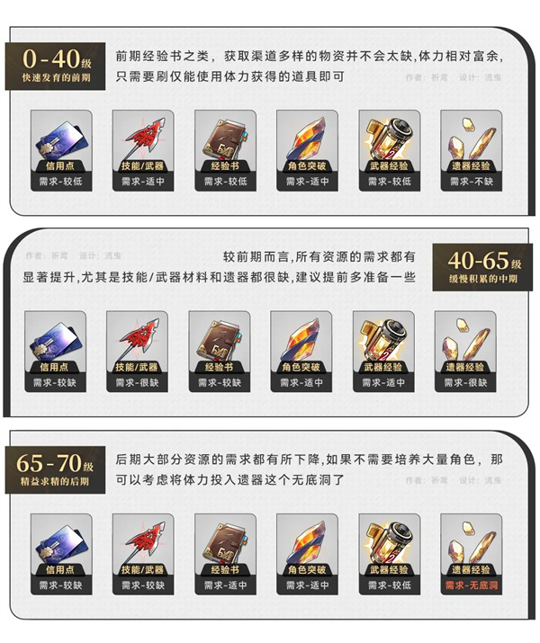 云星穹鐵道官方版