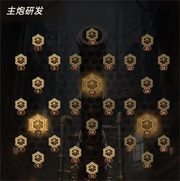坦克激战天赋与哨塔系统介绍说明