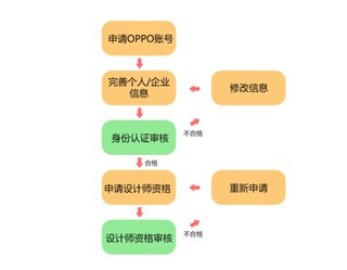 oppo主题商店国际服
