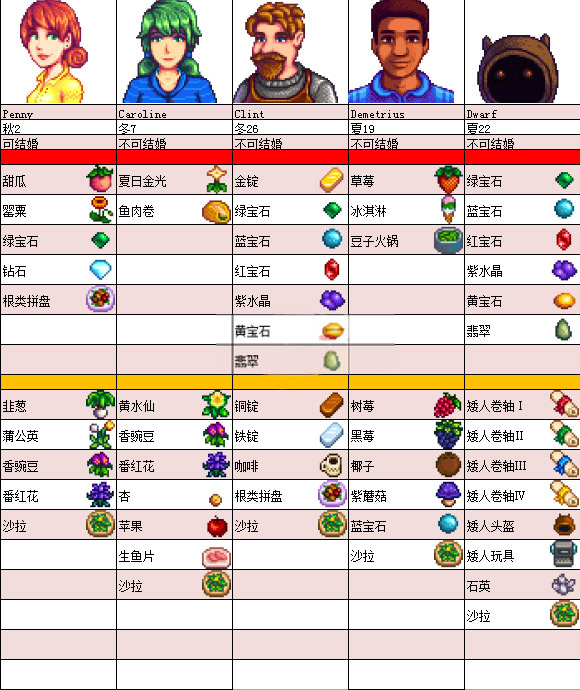 星露谷物語手游