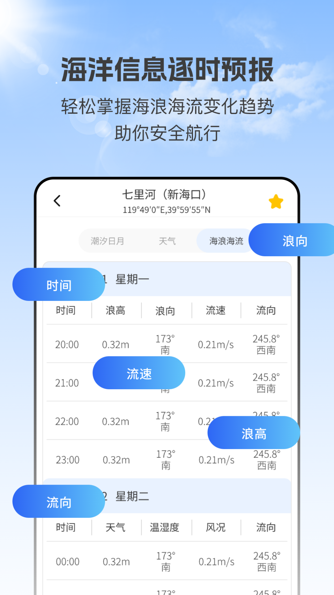 潮汐实时预报太原本地服务app开发
