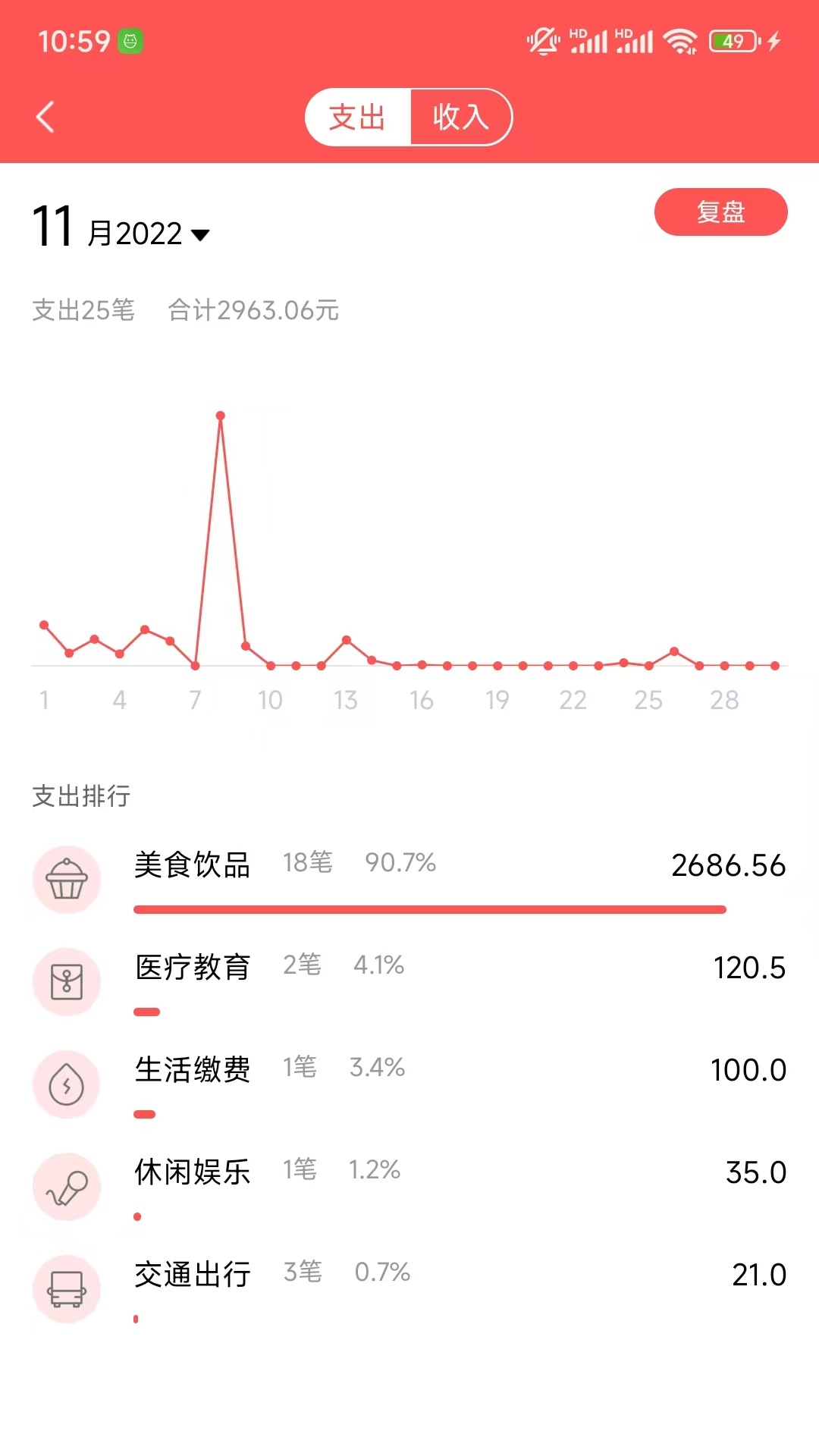 年糕记账