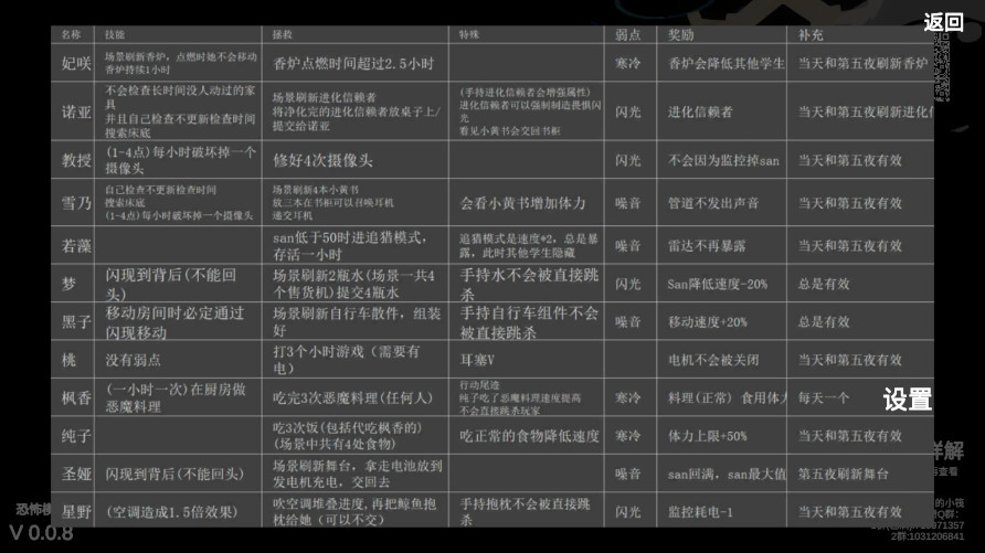夏莱的午夜后宫2正式版