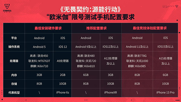 无畏契约源能行动测试服