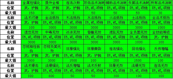 魔与道手游