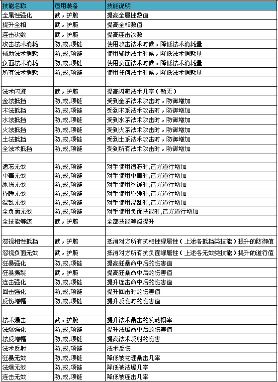 魔与道手游
