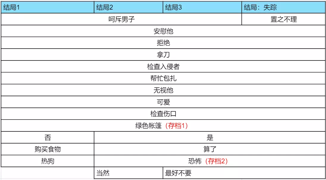 怪胎马戏团官方版